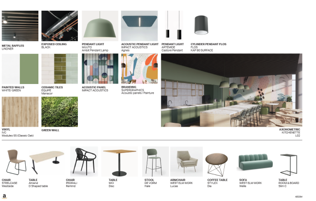 WORKPLACE STRATEGY PROJECT