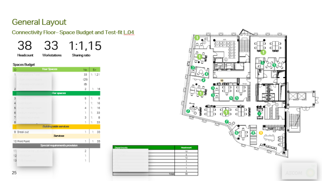 Eorkplace Strategy Project, Tbilisi, Georgia